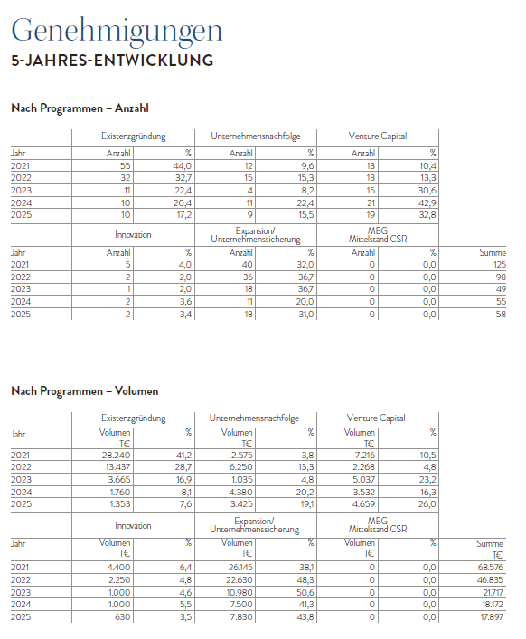 Statistik MBG 2025