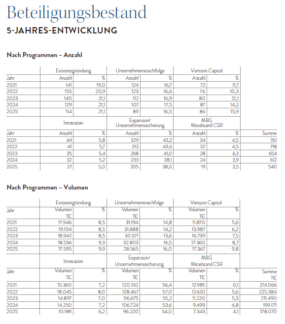 Statistik MBG 2025